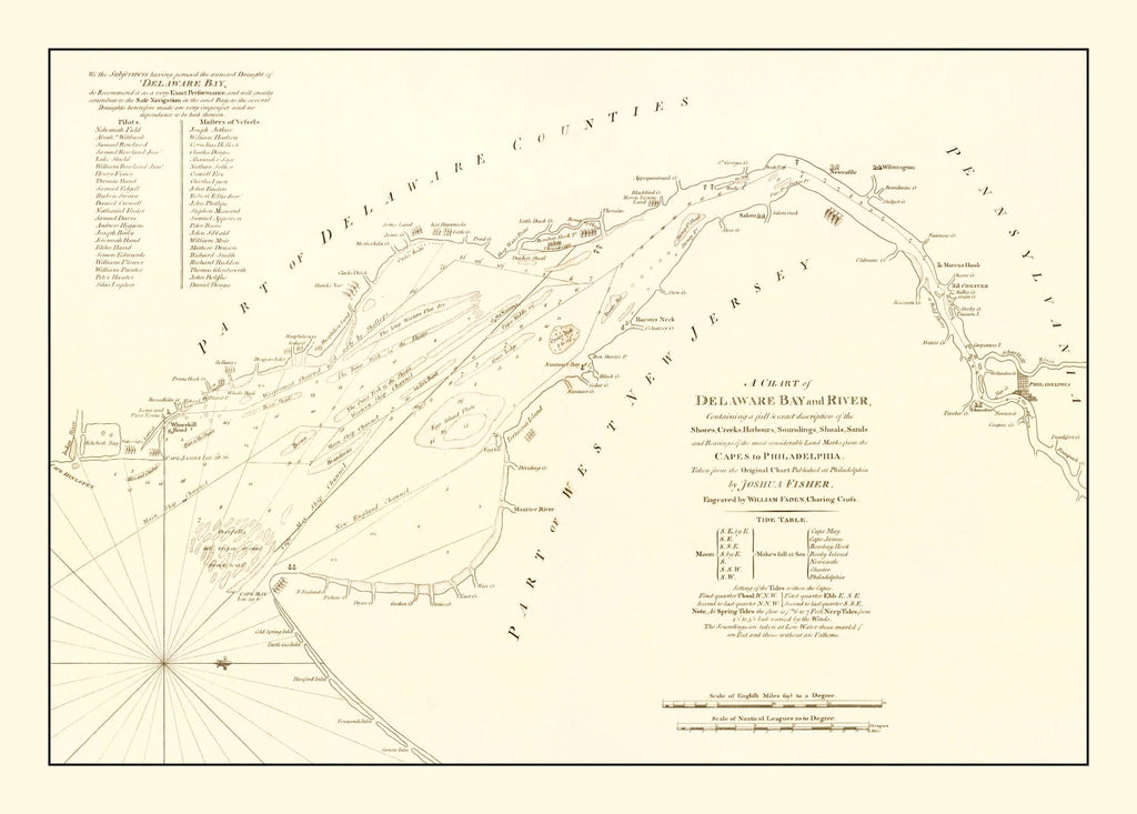Vintage Delaware Bay & River Map 1776