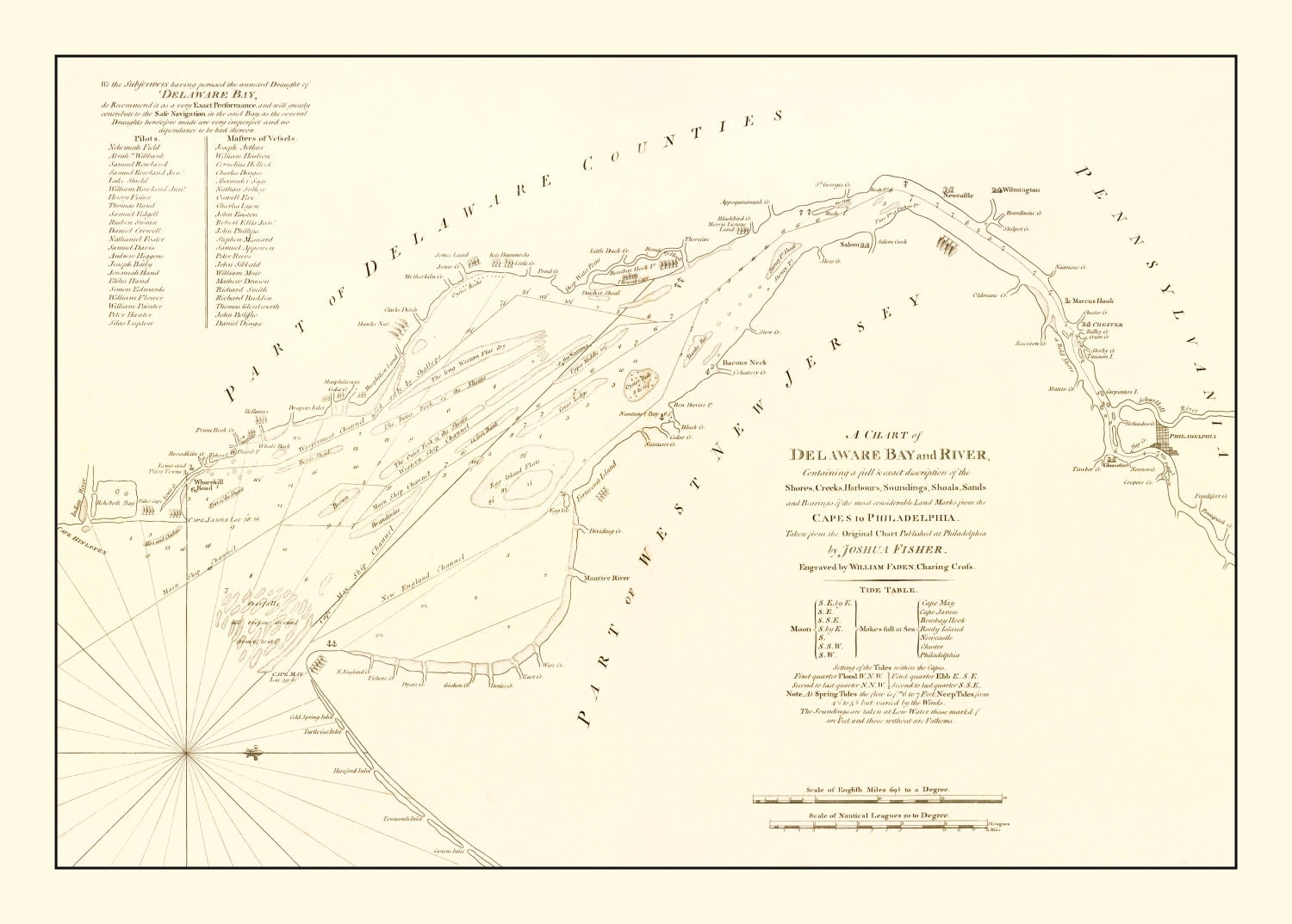 Vintage Delaware Bay & River Map 1776