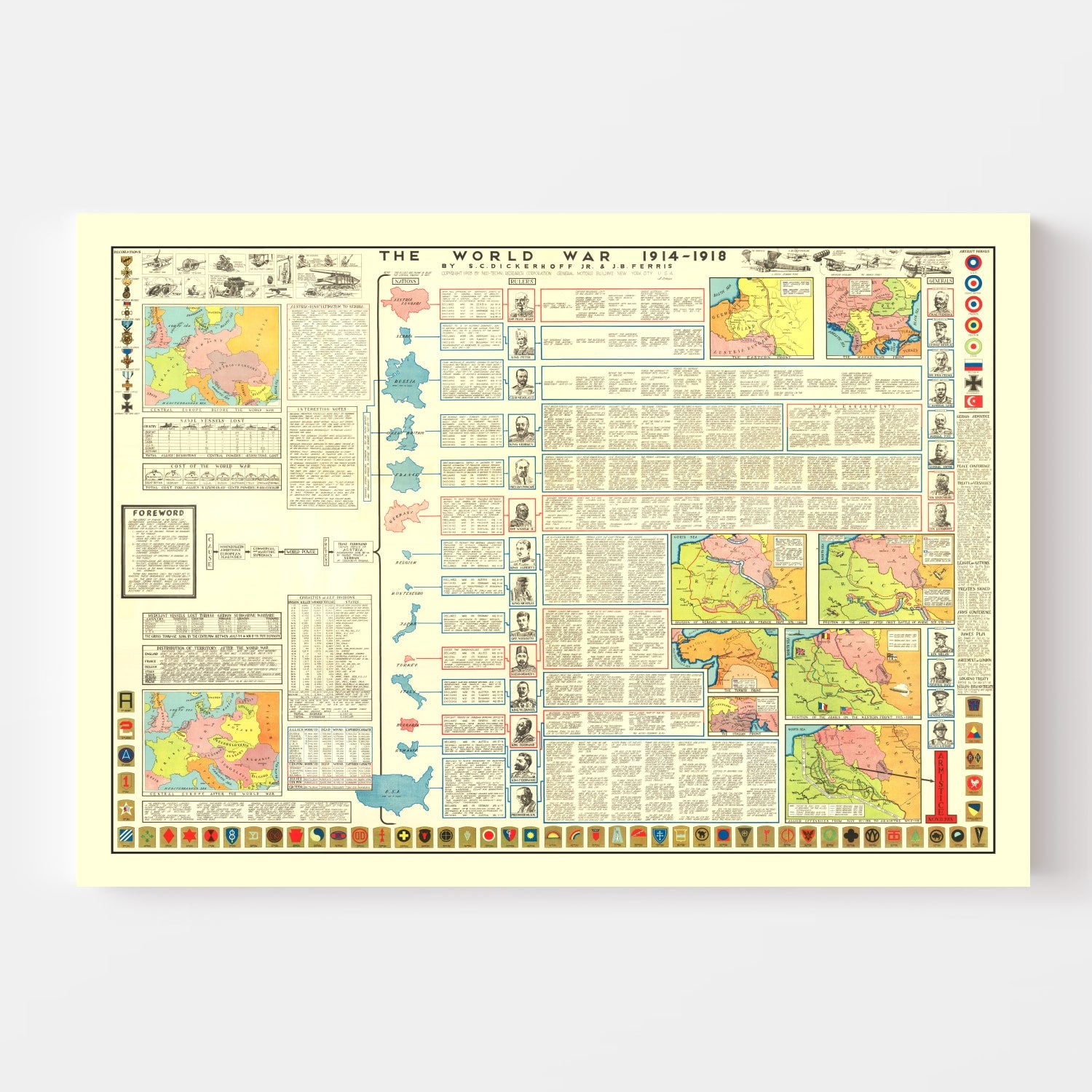 Vintage World War One Map 1928