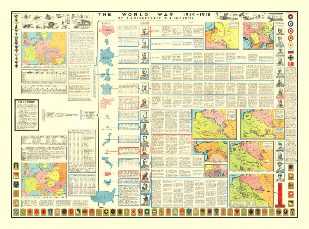 Vintage World War One Map 1928