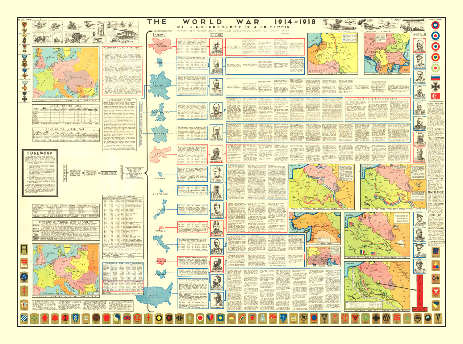 Vintage World War One Map 1928