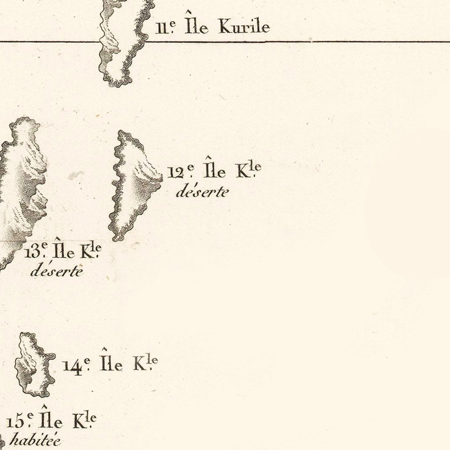 Vintage Kuril Islands Map 1788