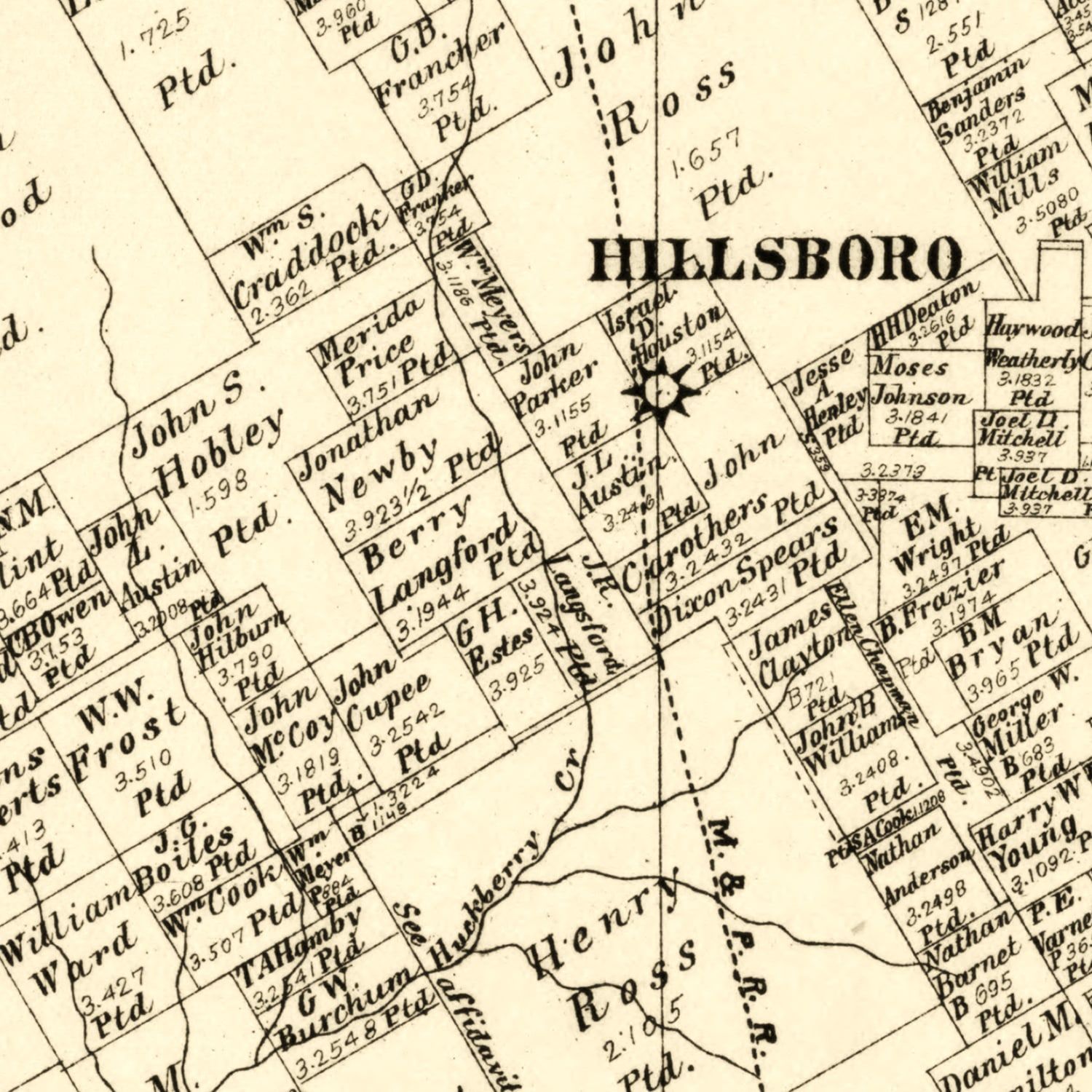 Vintage Map of Hill County, Texas 1886