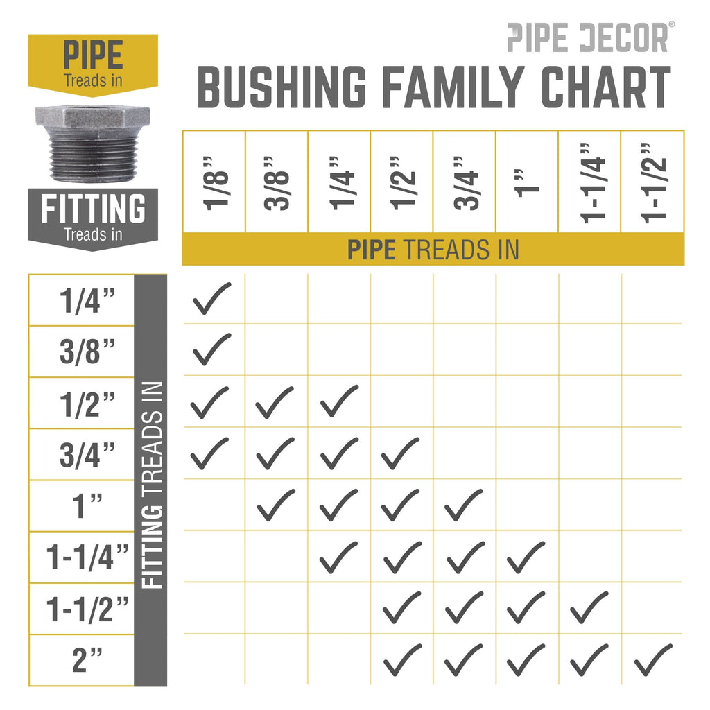 1 1/2 in. x 3/4 in. Black Bushing
