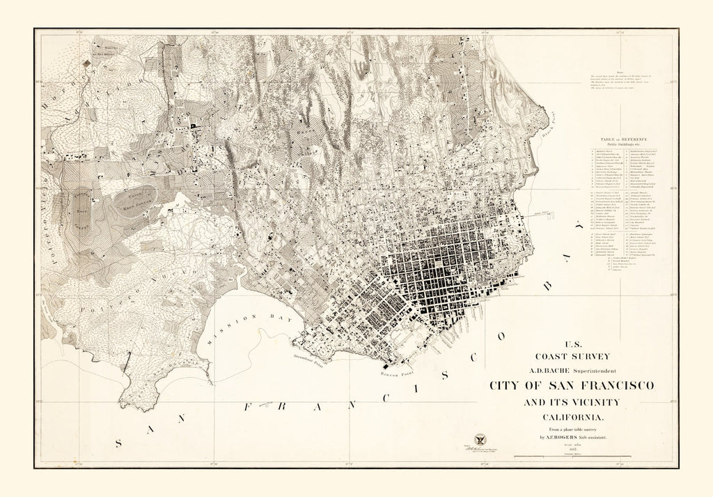 Vintage Map of San Francisco, California 1857