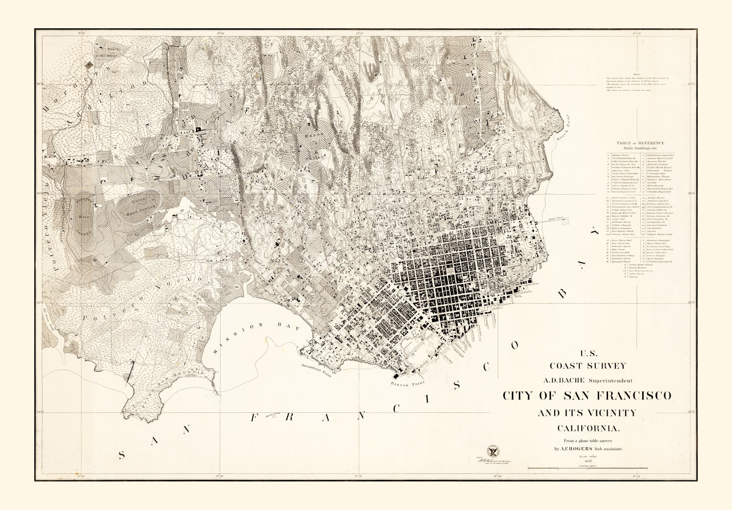 Vintage Map of San Francisco, California 1857