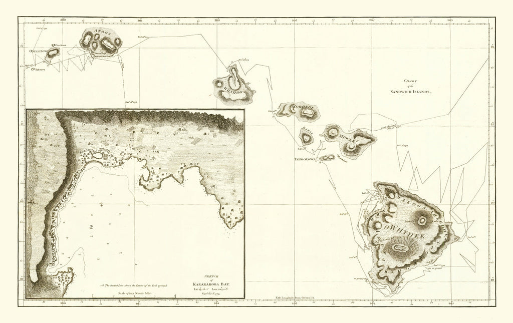 Vintage First Map of Hawaii 1784