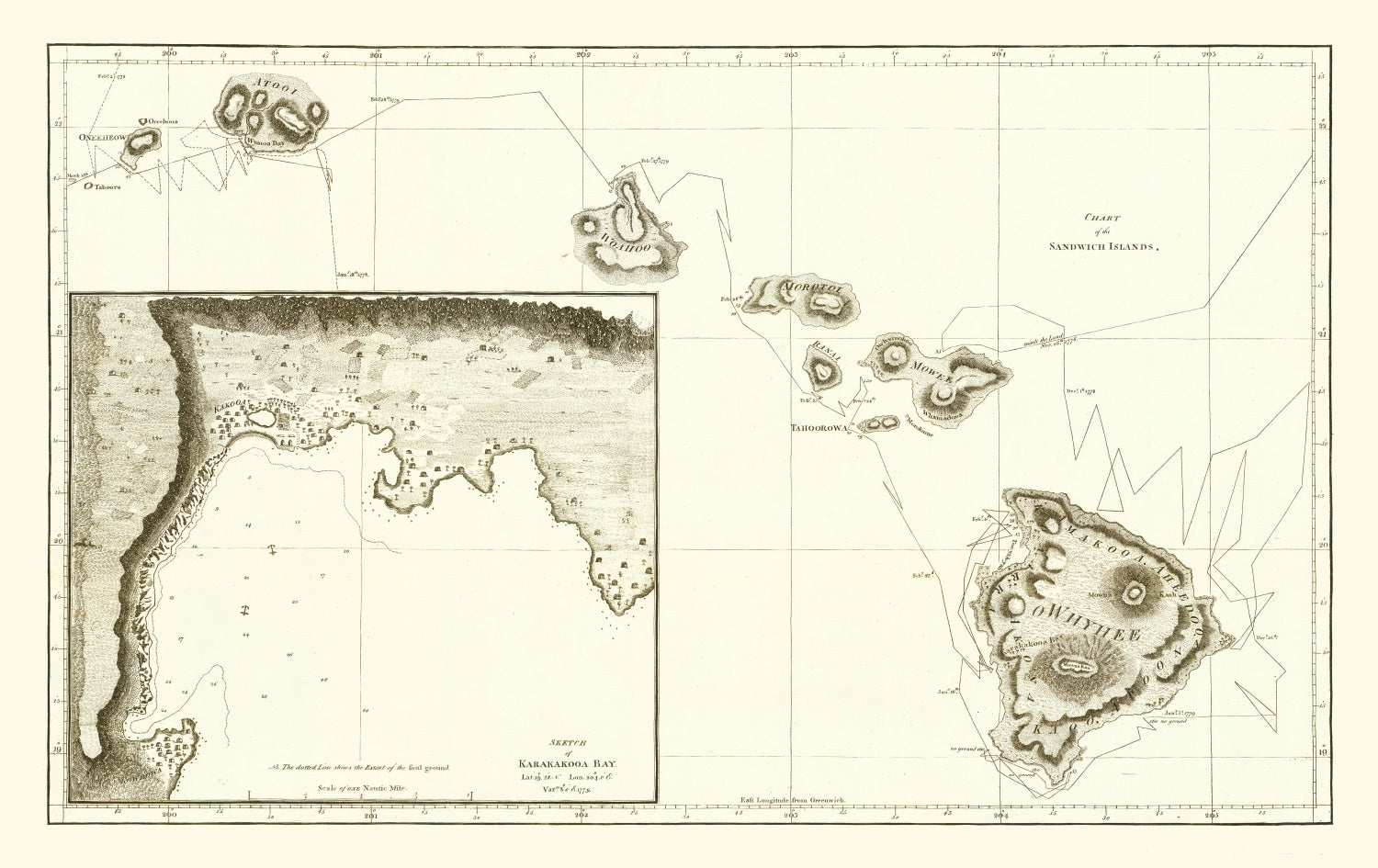 Vintage First Map of Hawaii 1784