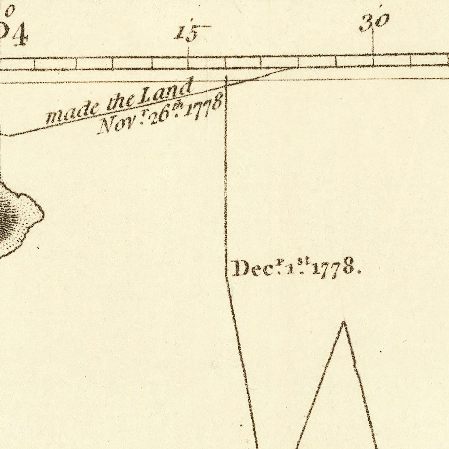 Vintage Map of the Sandwich Islands 1785