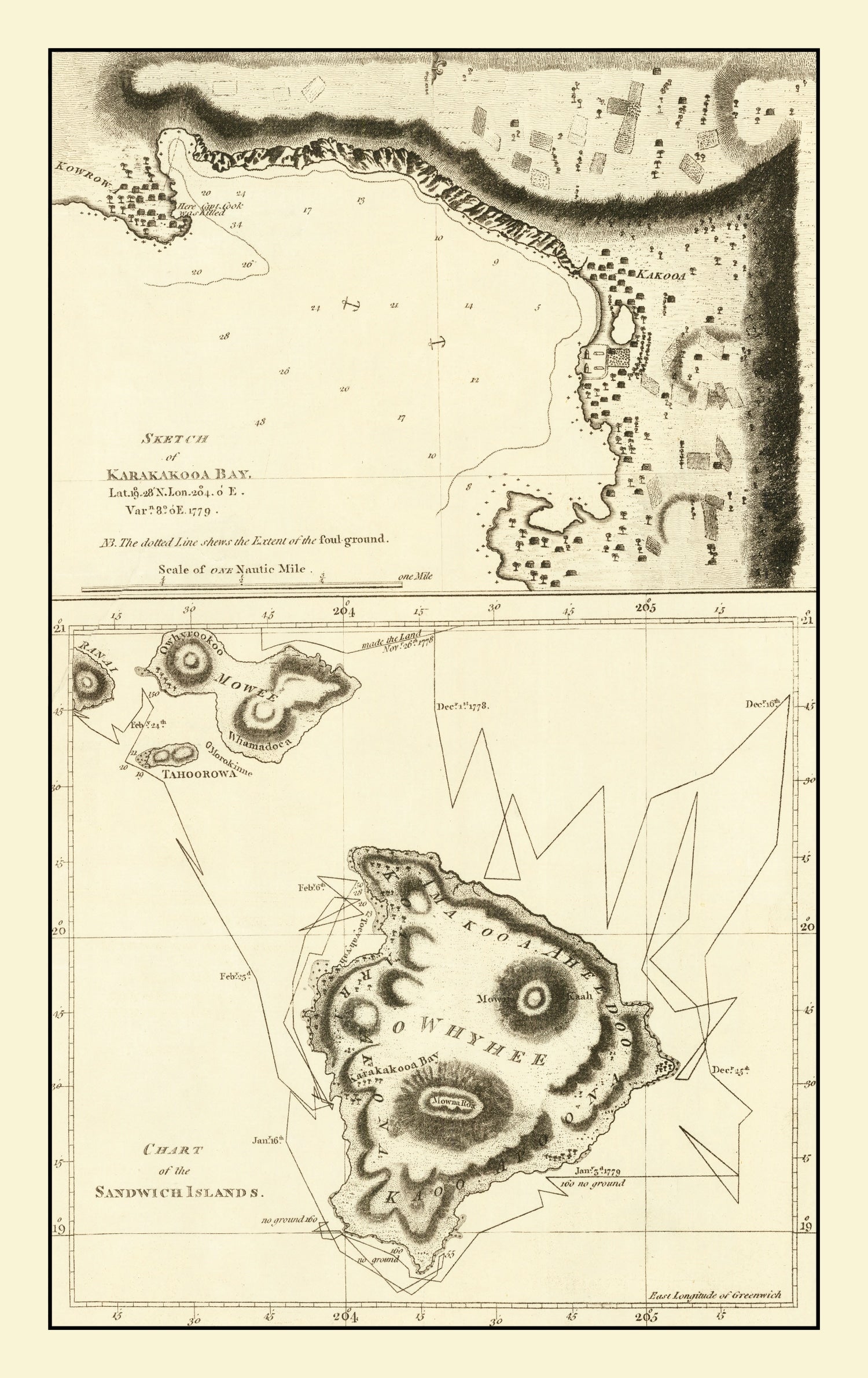 Vintage Map of the Sandwich Islands 1785