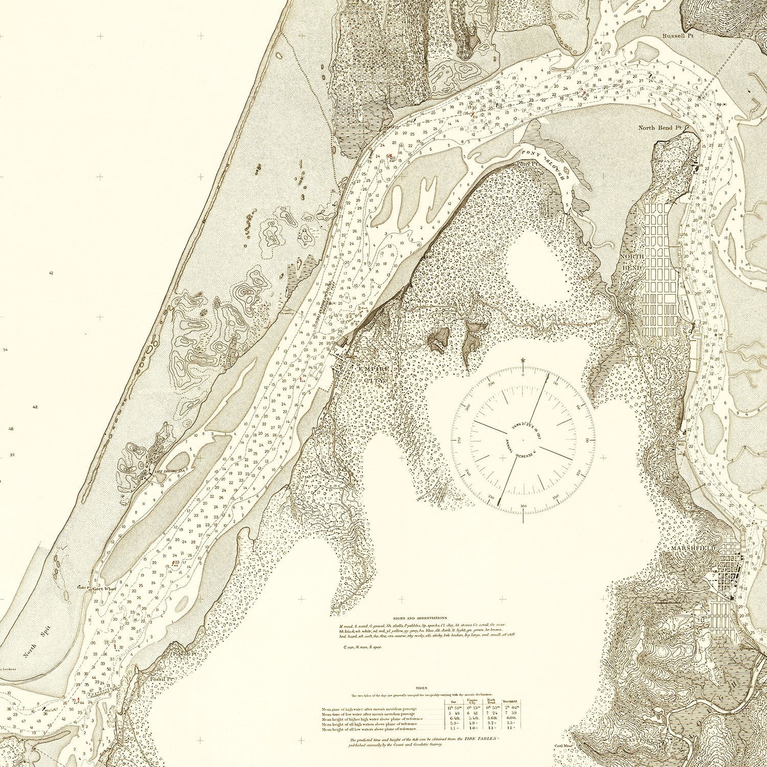 Vintage Map of Coos Bay, Oregon 1914