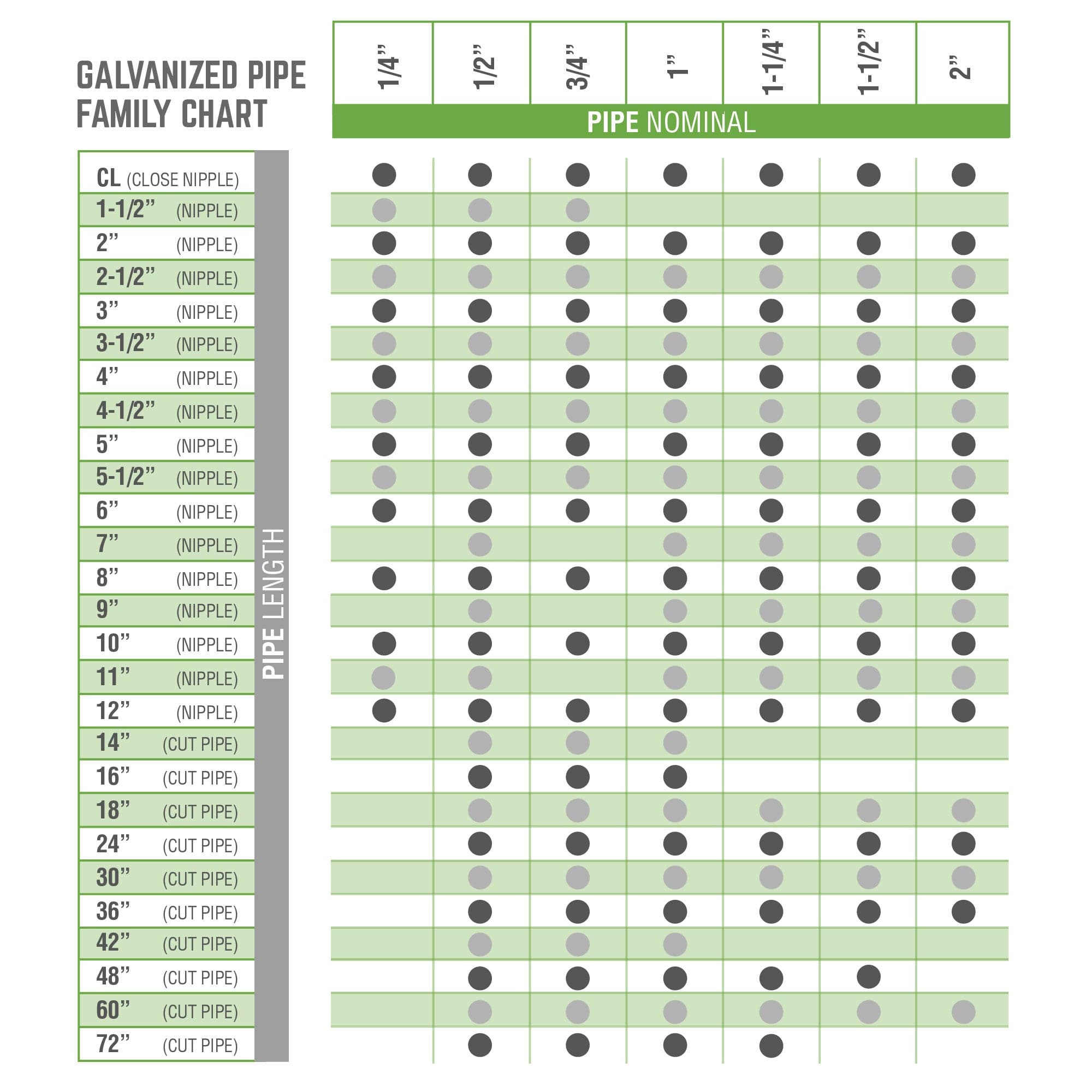 1/4 in. x 10 in. Galvanized Pipe