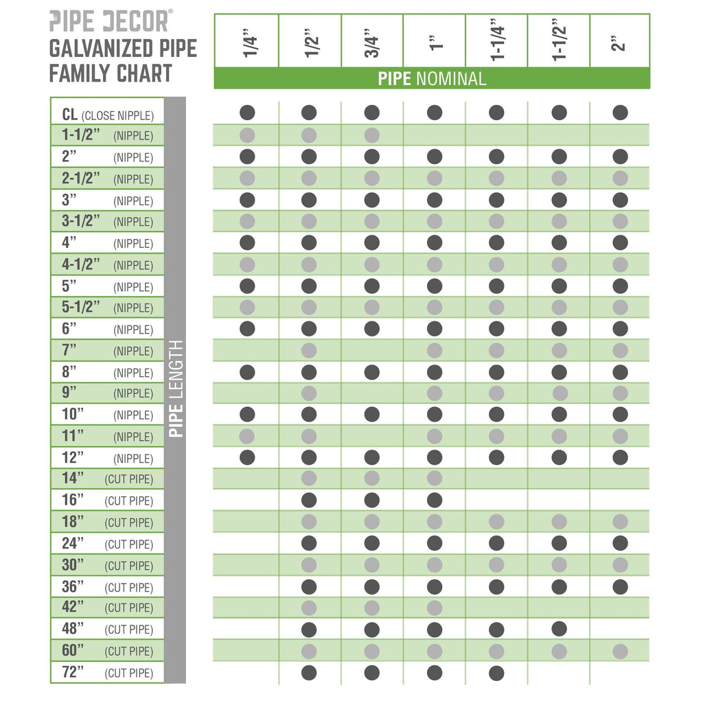 3/4 in. x 48 in. Galvanized Steel Pipe