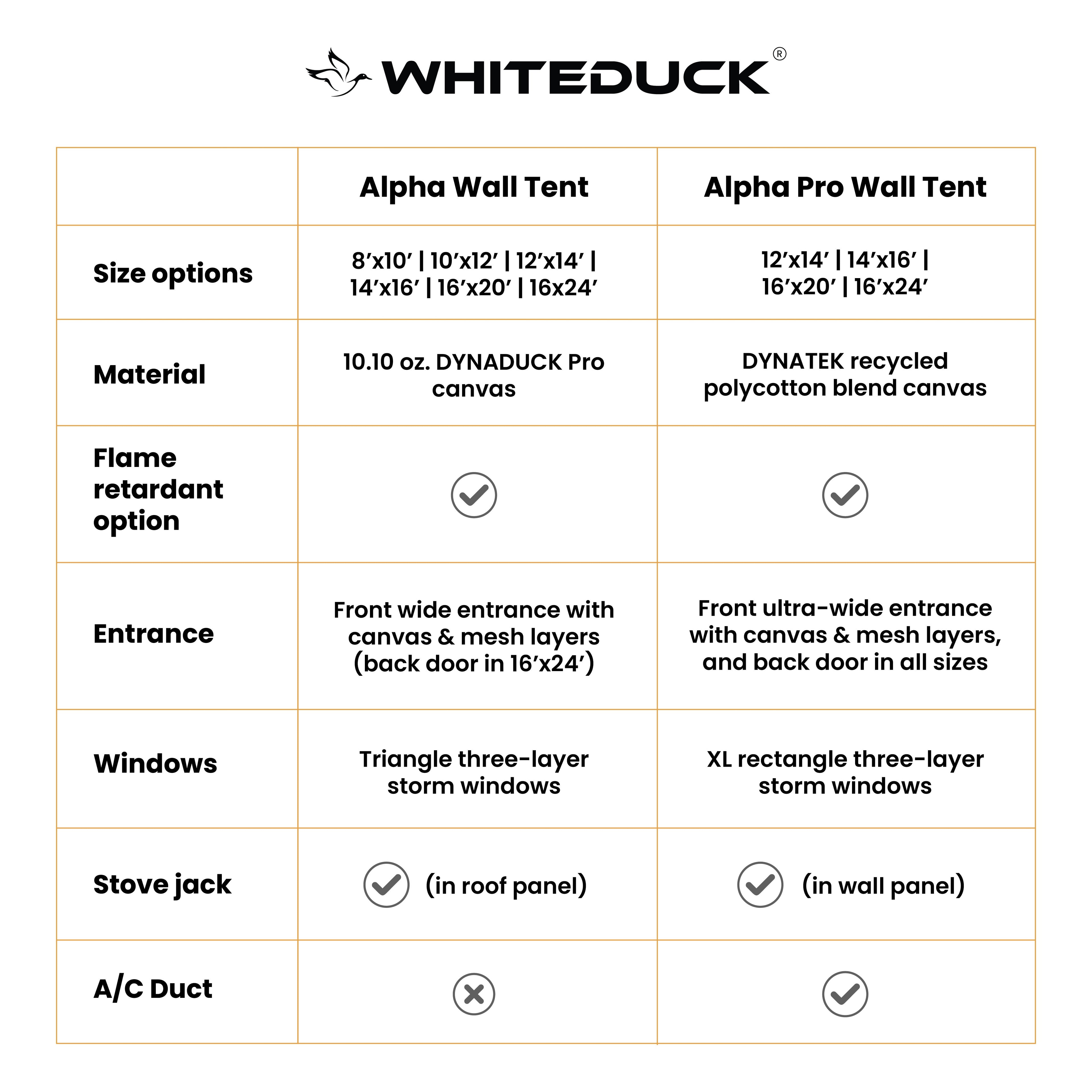 16'x20' Alpha Pro Wall Tent